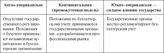 Инвестиционные рычаги максимизации стоимости компании. Практика российских предприятий - _02.png