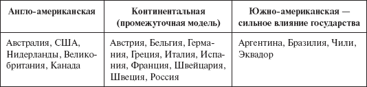 Инвестиционные рычаги максимизации стоимости компании. Практика российских предприятий - _03.png