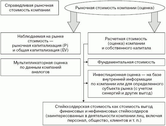 Инвестиционные рычаги максимизации стоимости компании. Практика российских предприятий - _04.png