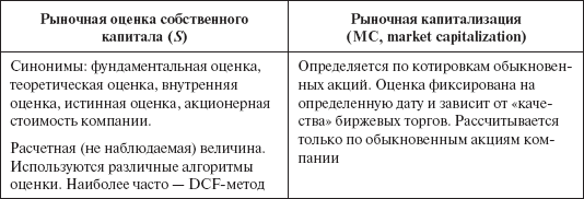 Инвестиционные рычаги максимизации стоимости компании. Практика российских предприятий - _05.png