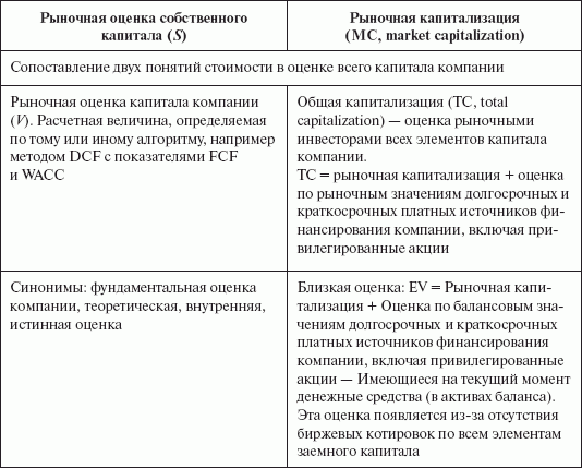 Инвестиционные рычаги максимизации стоимости компании. Практика российских предприятий - _06.png