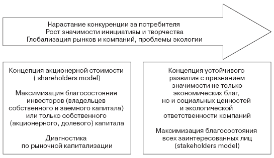 Инвестиционные рычаги максимизации стоимости компании. Практика российских предприятий - _07.png