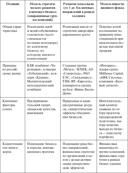 Инвестиционные рычаги максимизации стоимости компании. Практика российских предприятий - _08.png