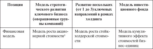 Инвестиционные рычаги максимизации стоимости компании. Практика российских предприятий - _09.png