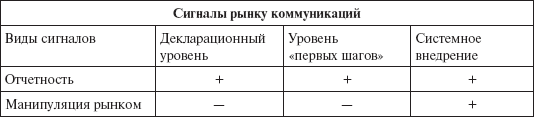 Инвестиционные рычаги максимизации стоимости компании. Практика российских предприятий - _11.png