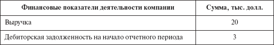 Инвестиционные рычаги максимизации стоимости компании. Практика российских предприятий - _12.png