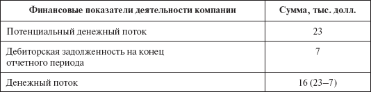 Инвестиционные рычаги максимизации стоимости компании. Практика российских предприятий - _13.png