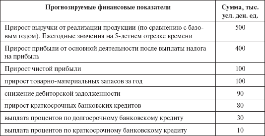 Инвестиционные рычаги максимизации стоимости компании. Практика российских предприятий - _14.png