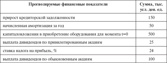 Инвестиционные рычаги максимизации стоимости компании. Практика российских предприятий - _15.png