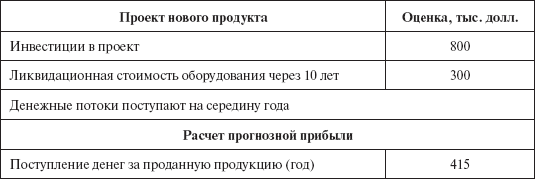 Инвестиционные рычаги максимизации стоимости компании. Практика российских предприятий - _16.png