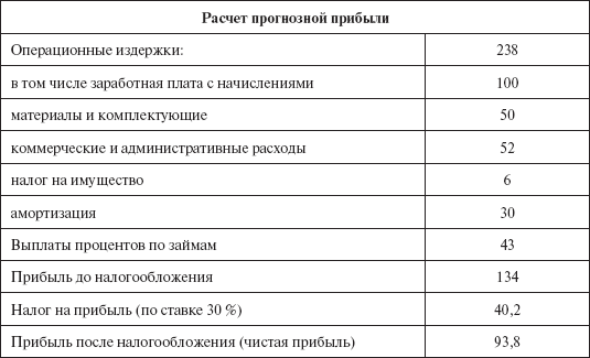 Инвестиционные рычаги максимизации стоимости компании. Практика российских предприятий - _17.png