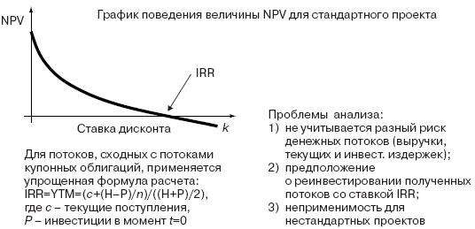 Инвестиционные рычаги максимизации стоимости компании. Практика российских предприятий - _19.png