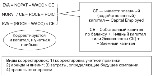 Инвестиционные рычаги максимизации стоимости компании. Практика российских предприятий - _31.png