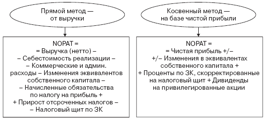 Инвестиционные рычаги максимизации стоимости компании. Практика российских предприятий - _32.png