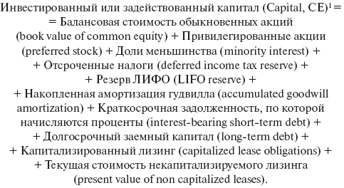 Инвестиционные рычаги максимизации стоимости компании. Практика российских предприятий - _33.png