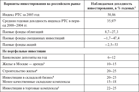 Инвестиционные рычаги максимизации стоимости компании. Практика российских предприятий - _37.png