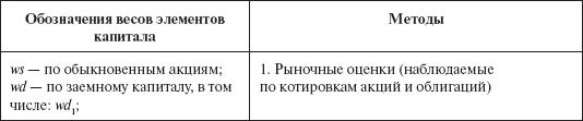 Инвестиционные рычаги максимизации стоимости компании. Практика российских предприятий - _43.png