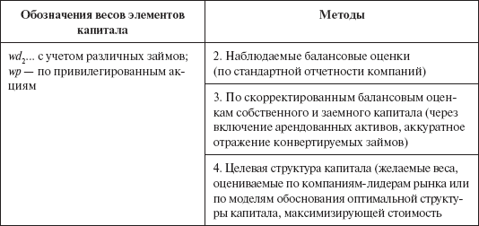 Инвестиционные рычаги максимизации стоимости компании. Практика российских предприятий - _44.png