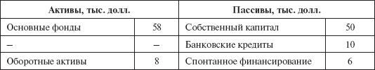 Инвестиционные рычаги максимизации стоимости компании. Практика российских предприятий - _46.png