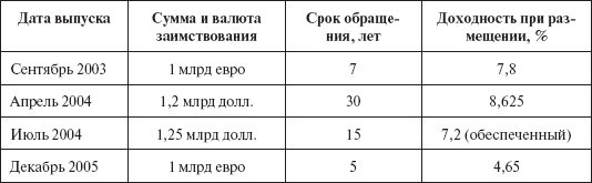 Инвестиционные рычаги максимизации стоимости компании. Практика российских предприятий - _49.png