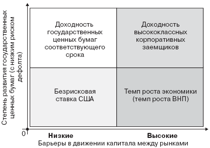 Инвестиционные рычаги максимизации стоимости компании. Практика российских предприятий - _52.png