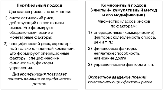 Инвестиционные рычаги максимизации стоимости компании. Практика российских предприятий - _56.png