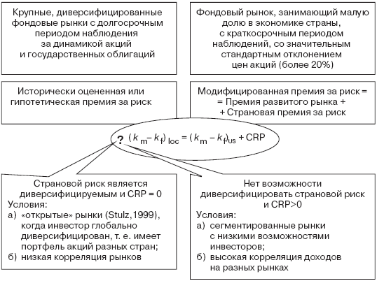 Инвестиционные рычаги максимизации стоимости компании. Практика российских предприятий - _57.png