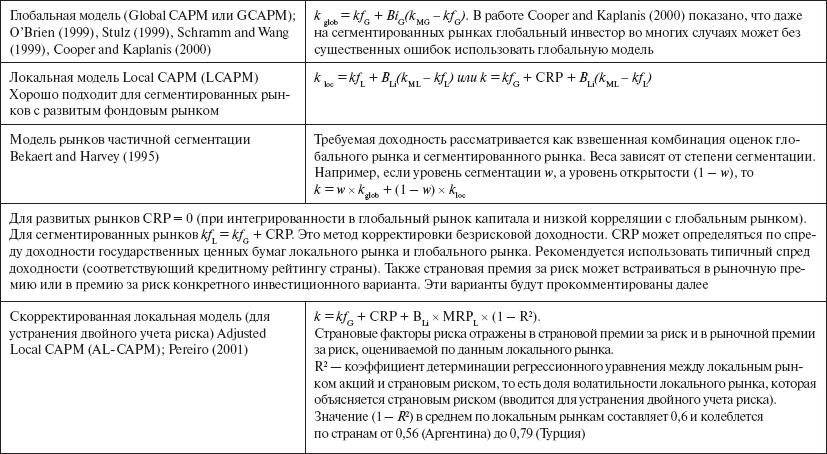 Инвестиционные рычаги максимизации стоимости компании. Практика российских предприятий - _58.png