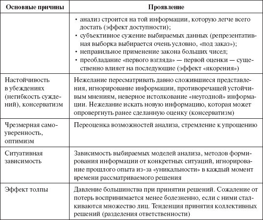 Инвестиционные рычаги максимизации стоимости компании. Практика российских предприятий - _100.png