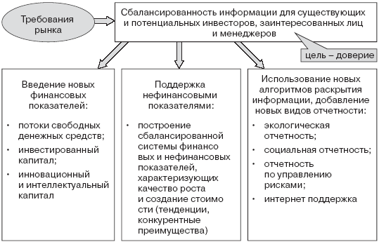 Инвестиционные рычаги максимизации стоимости компании. Практика российских предприятий - _105.png