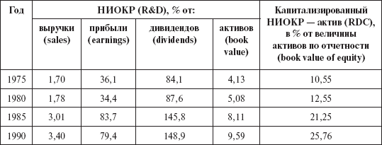 Инвестиционные рычаги максимизации стоимости компании. Практика российских предприятий - _107.png