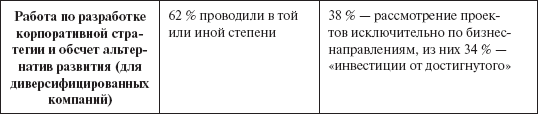 Инвестиционные рычаги максимизации стоимости компании. Практика российских предприятий - _110.png