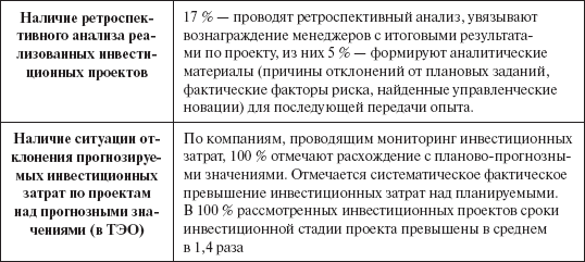 Инвестиционные рычаги максимизации стоимости компании. Практика российских предприятий - _112.png