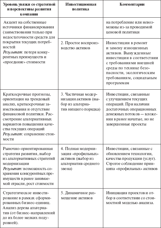 Инвестиционные рычаги максимизации стоимости компании. Практика российских предприятий - _114.png