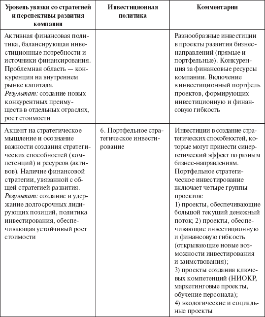 Инвестиционные рычаги максимизации стоимости компании. Практика российских предприятий - _115.png