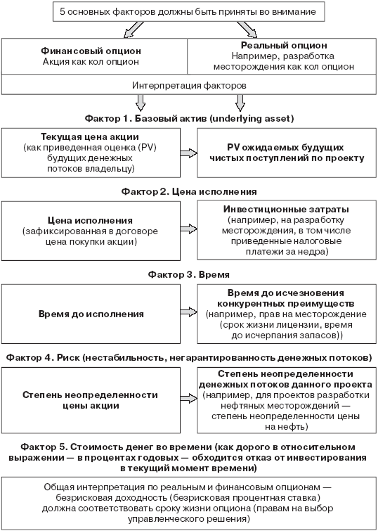 Инвестиционные рычаги максимизации стоимости компании. Практика российских предприятий - _120.png