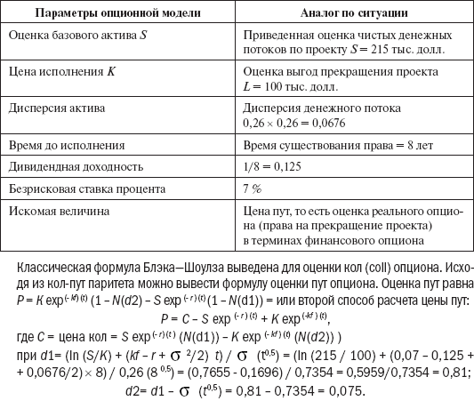 Инвестиционные рычаги максимизации стоимости компании. Практика российских предприятий - _121.png