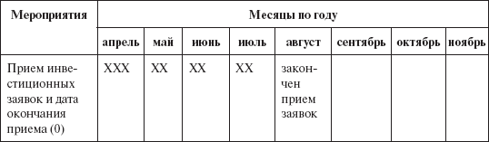 Инвестиционные рычаги максимизации стоимости компании. Практика российских предприятий - _129.png