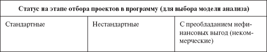 Инвестиционные рычаги максимизации стоимости компании. Практика российских предприятий - _131.png