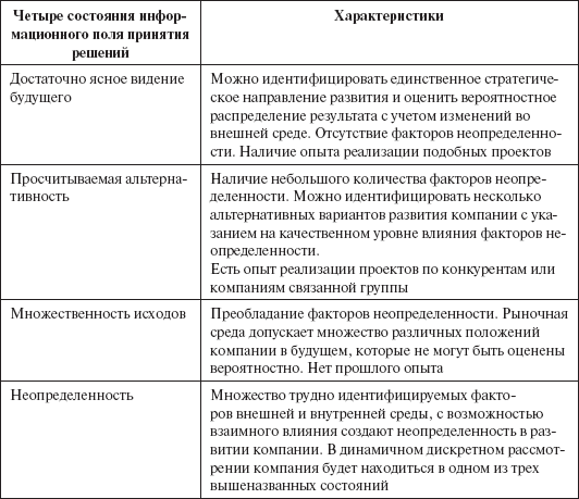 Инвестиционные рычаги максимизации стоимости компании. Практика российских предприятий - _133.png