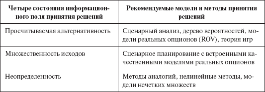 Инвестиционные рычаги максимизации стоимости компании. Практика российских предприятий - _135.png