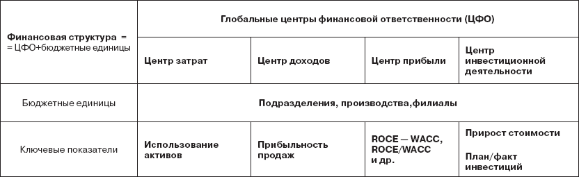 Инвестиционные рычаги максимизации стоимости компании. Практика российских предприятий - _136.png