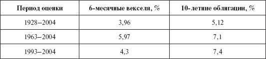 Инвестиционные рычаги максимизации стоимости компании. Практика российских предприятий - _162.png