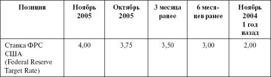 Инвестиционные рычаги максимизации стоимости компании. Практика российских предприятий - _163.png