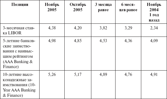 Инвестиционные рычаги максимизации стоимости компании. Практика российских предприятий - _164.png