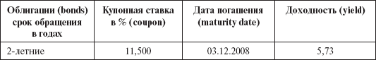 Инвестиционные рычаги максимизации стоимости компании. Практика российских предприятий - _166.png