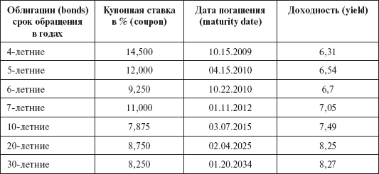 Инвестиционные рычаги максимизации стоимости компании. Практика российских предприятий - _167.png