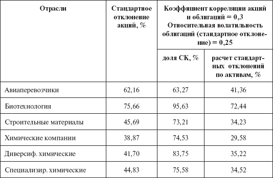 Инвестиционные рычаги максимизации стоимости компании. Практика российских предприятий - _168.png