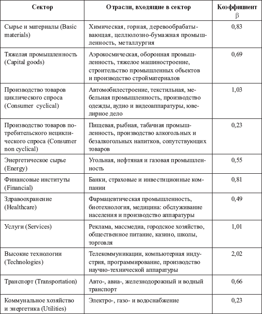 Инвестиционные рычаги максимизации стоимости компании. Практика российских предприятий - _170.png