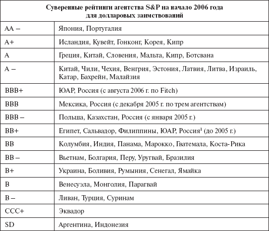 Инвестиционные рычаги максимизации стоимости компании. Практика российских предприятий - _177.png